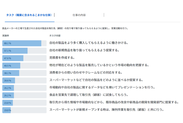 厚生労働省　職業情報提供サイト　食品営業（食品メーカー）